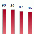 In welchem Bundesland in Deutschland gehen Männer und Frauen am häufigsten fremd? Und wo besteht am wenigsten Interesse an einem Seitensprung? Wir sind dieser Frage nachgegangen und haben eine aufwändige Analyse gemacht. […]